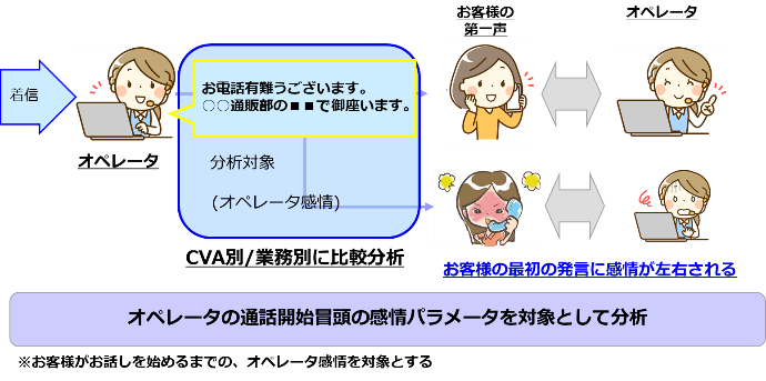 音声感情解析による分析レポート 第2回