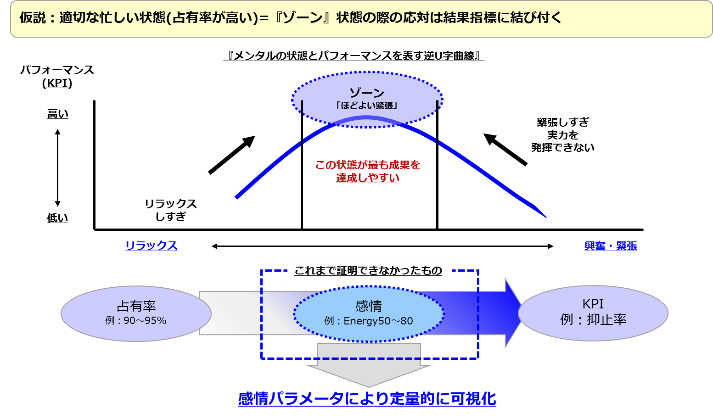 音声感情解析による分析レポート 第2回