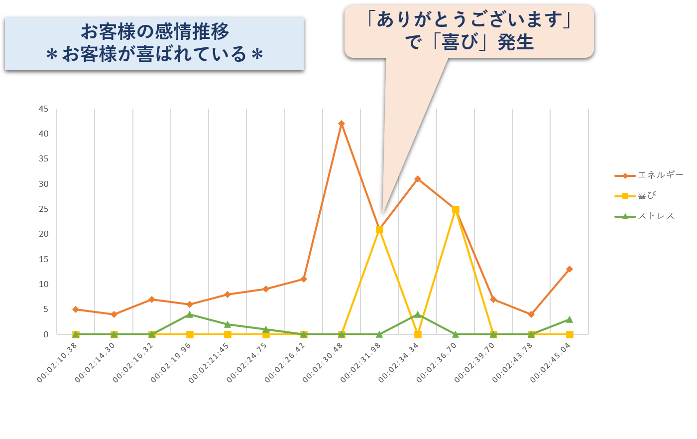 ワークスタイルの変化と感情解析