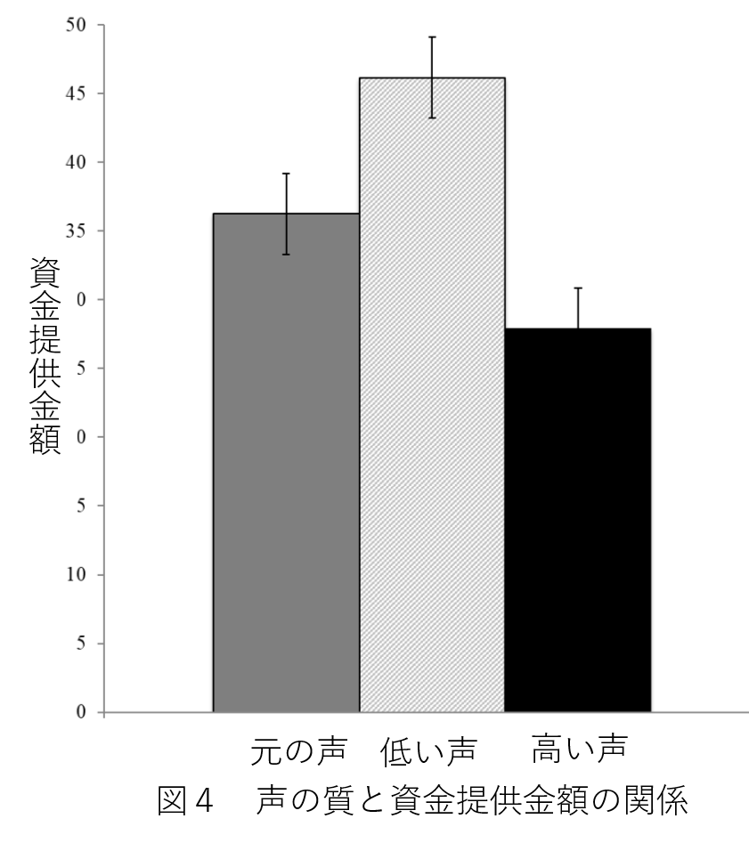 音声感情分析 解析 で明らかになったプレゼンの極意