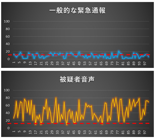 一般的な緊急通報